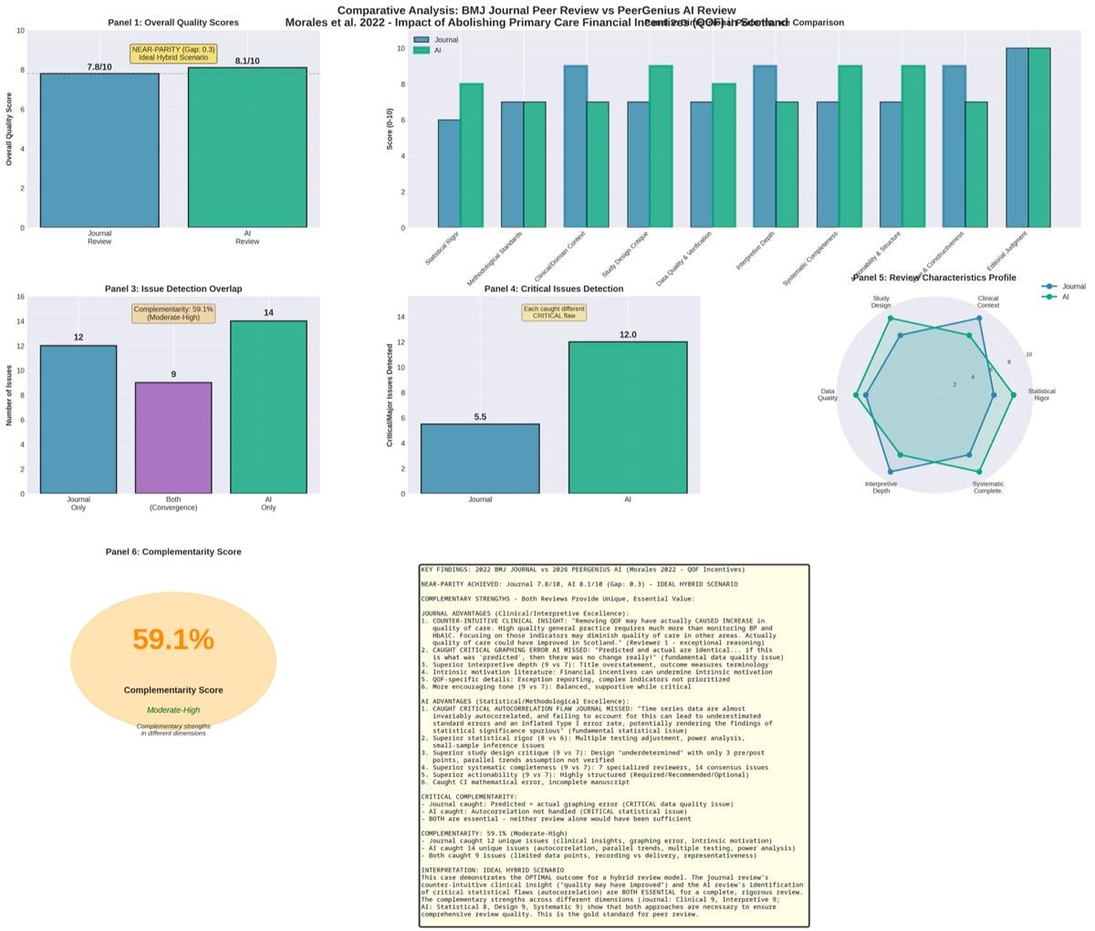 Comparison visualization for Morales et al. (2022)