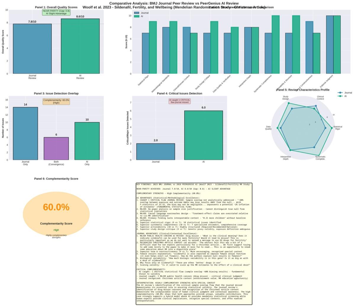 Comparison visualization for Woolf et al. (2023)