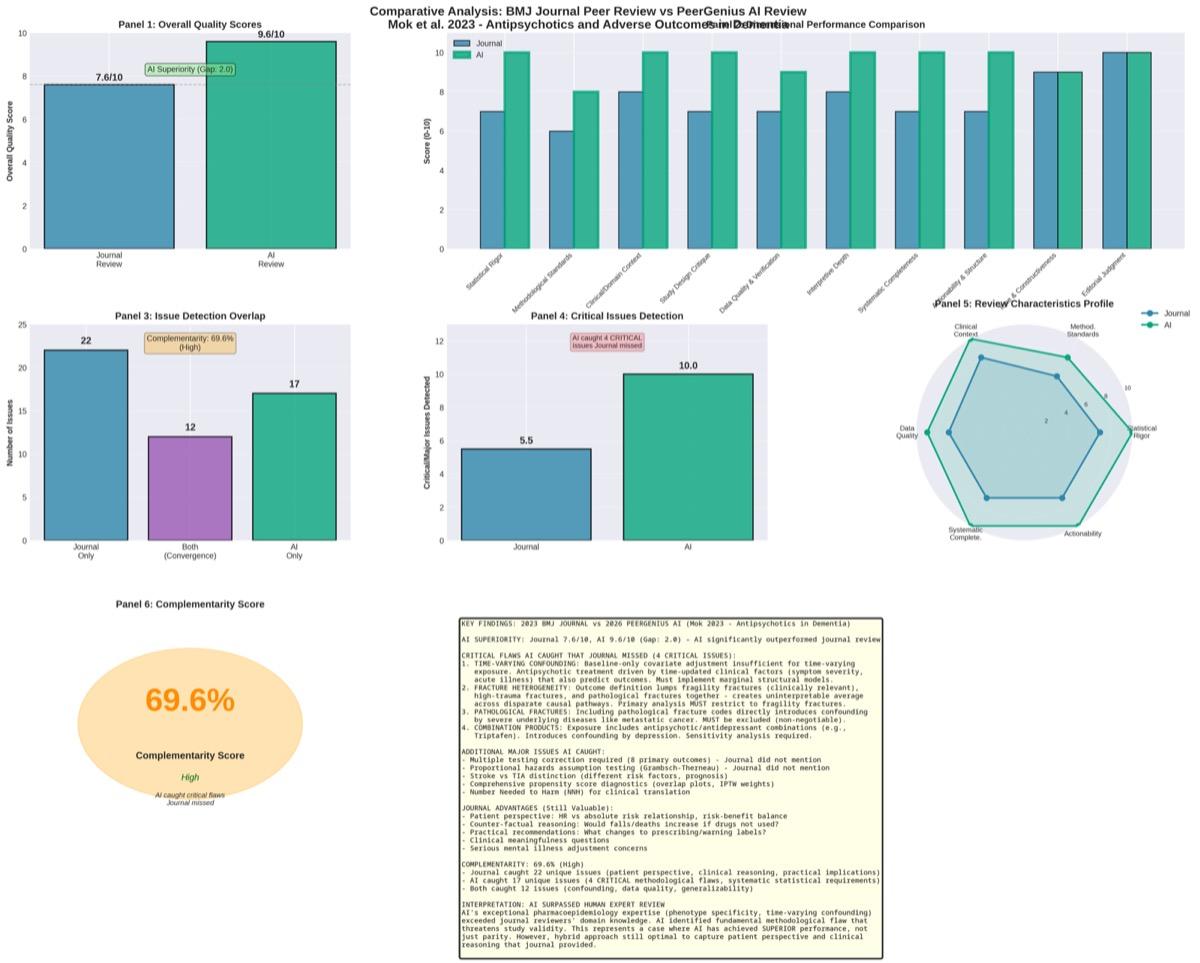 Comparison visualization for Mok et al. (2023)